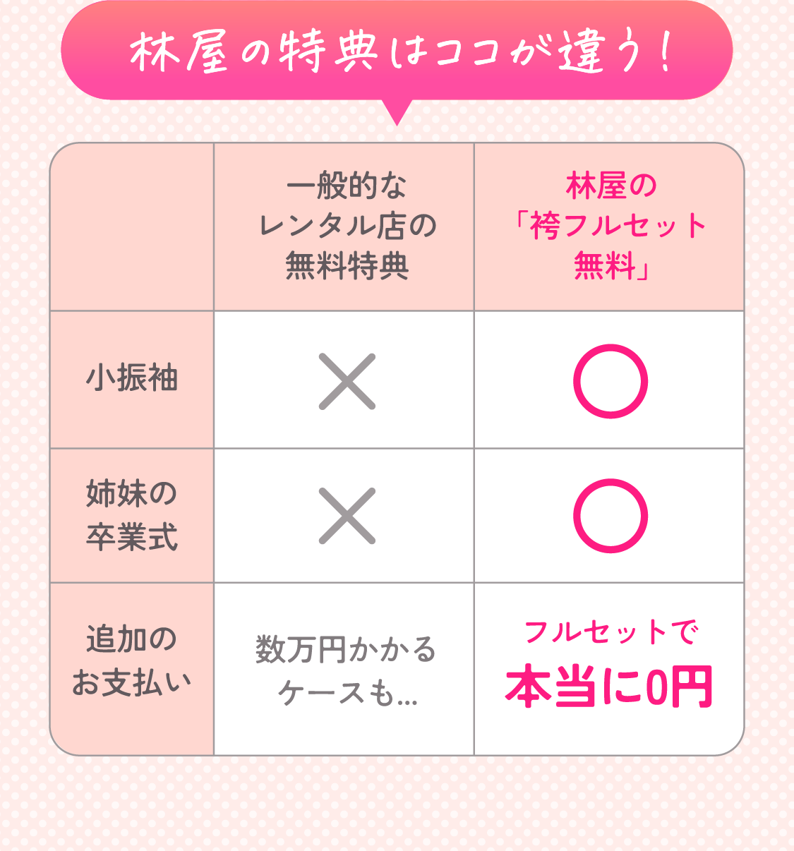 林屋の特典はココが違う！