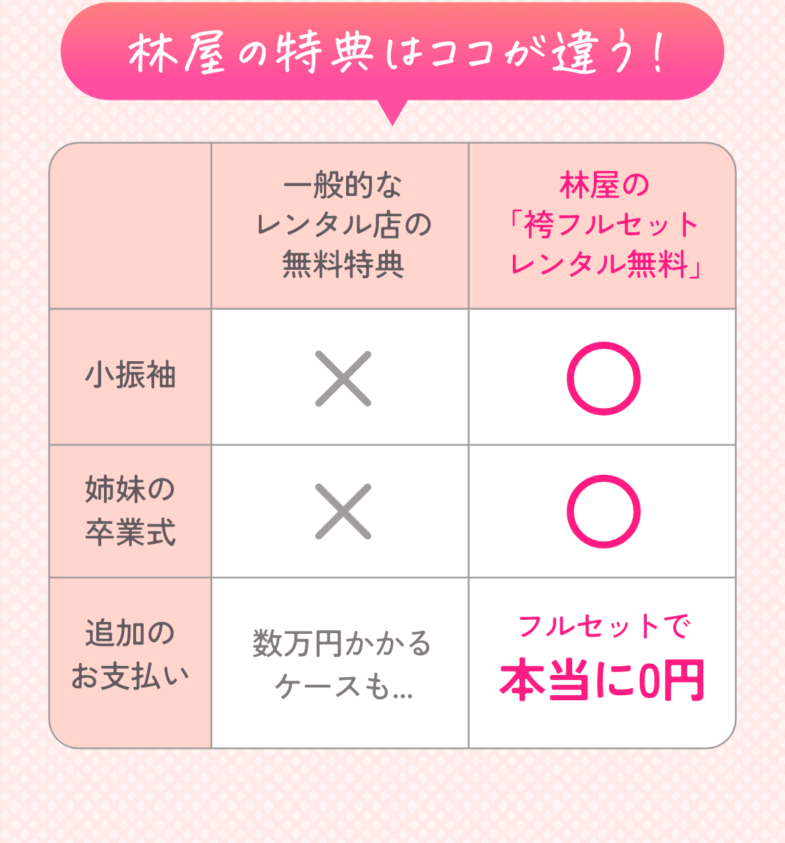 林屋の特典はココが違う！