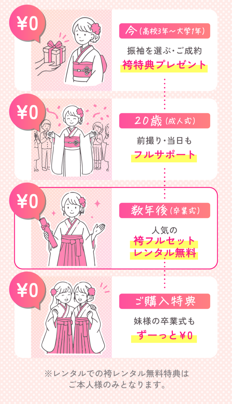 振袖専門店林屋の袴特典
