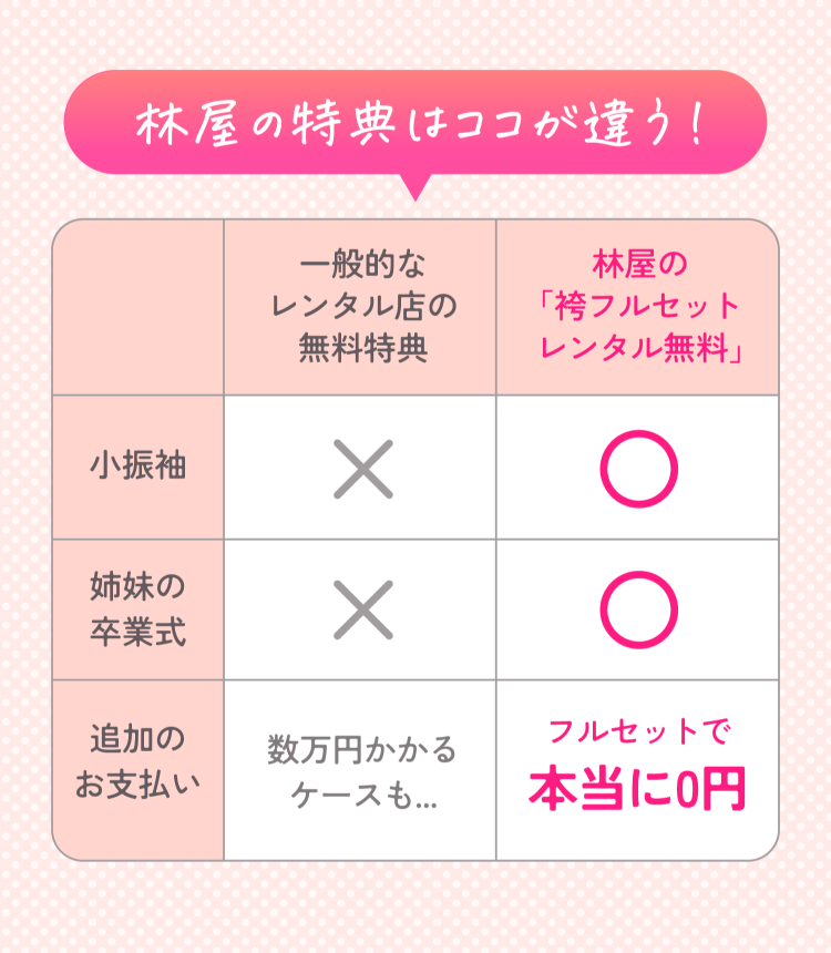 振袖専門店林屋の袴特典